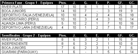 Tabla de Posiciones