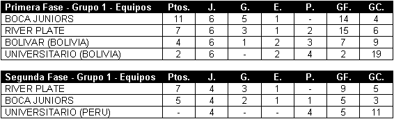 Tabla de Posiciones
