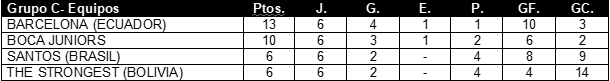 Tabla de Posiciones