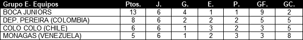 Tabla de Posiciones